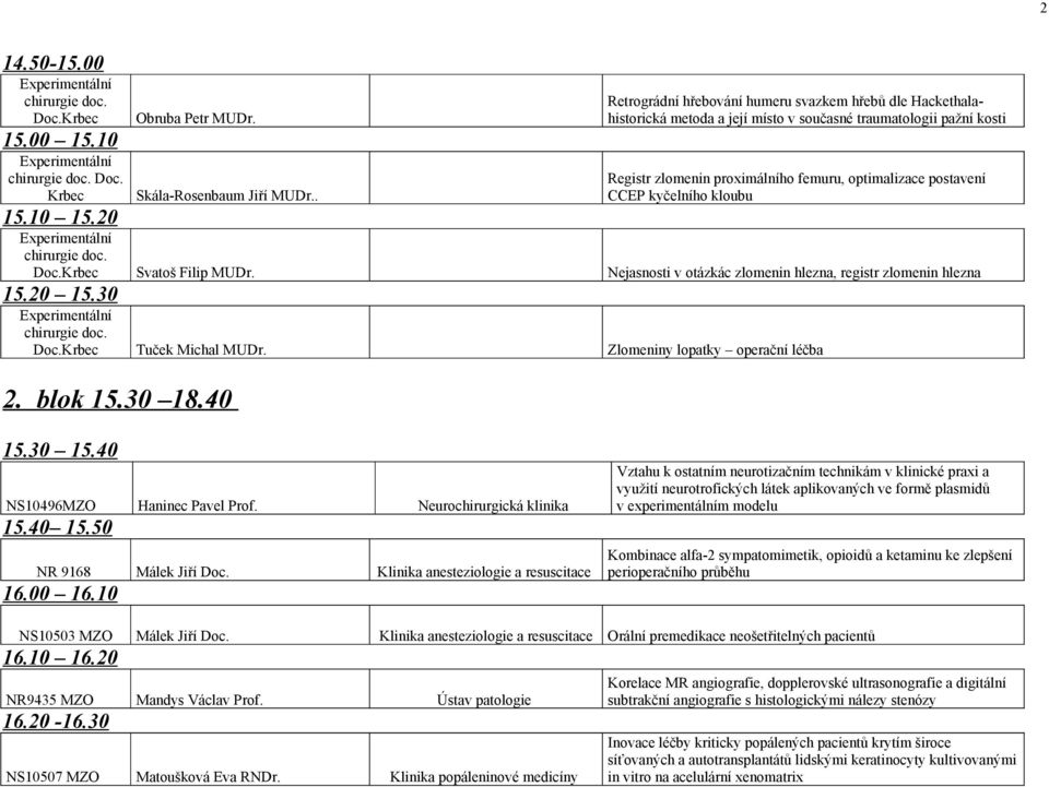 kyčelního kloubu 15.10 15.20 chirurgie doc. Doc.Krbec Svatoš Filip MUDr. Nejasnosti v otázkác zlomenin hlezna, registr zlomenin hlezna 15.20 15.30 chirurgie doc. Doc.Krbec Tuček Michal MUDr.