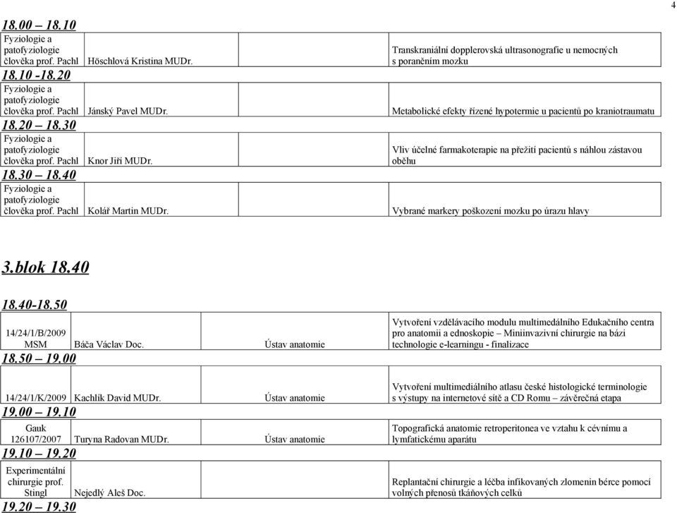 40 člověka prof. Pachl Kolář Martin MUDr. Vybrané markery poškození mozku po úrazu hlavy 4 3.blok 18.40 18.40-18.50 14/24/1/B/2009 MSM Báča Václav Doc. Ústav anatomie 18.50 19.