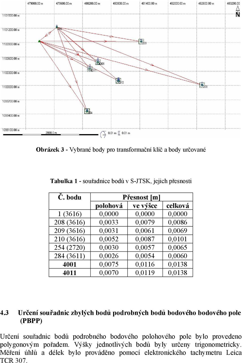 (2720) 0,0030 0,0057 0,0065 284 (3611) 0,0026 0,0054 0,0060 4001 0,0075 0,0116 0,0138 4011 0,0070 0,0119 0,0138 4.