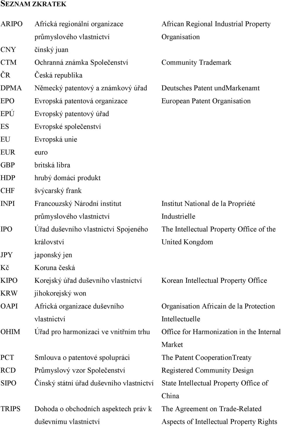 společenství EU Evropská unie EUR euro GBP britská libra HDP hrubý domácí produkt CHF švýcarský frank INPI Francouzský Národní institut průmyslového vlastnictví Institut National de la Propriété