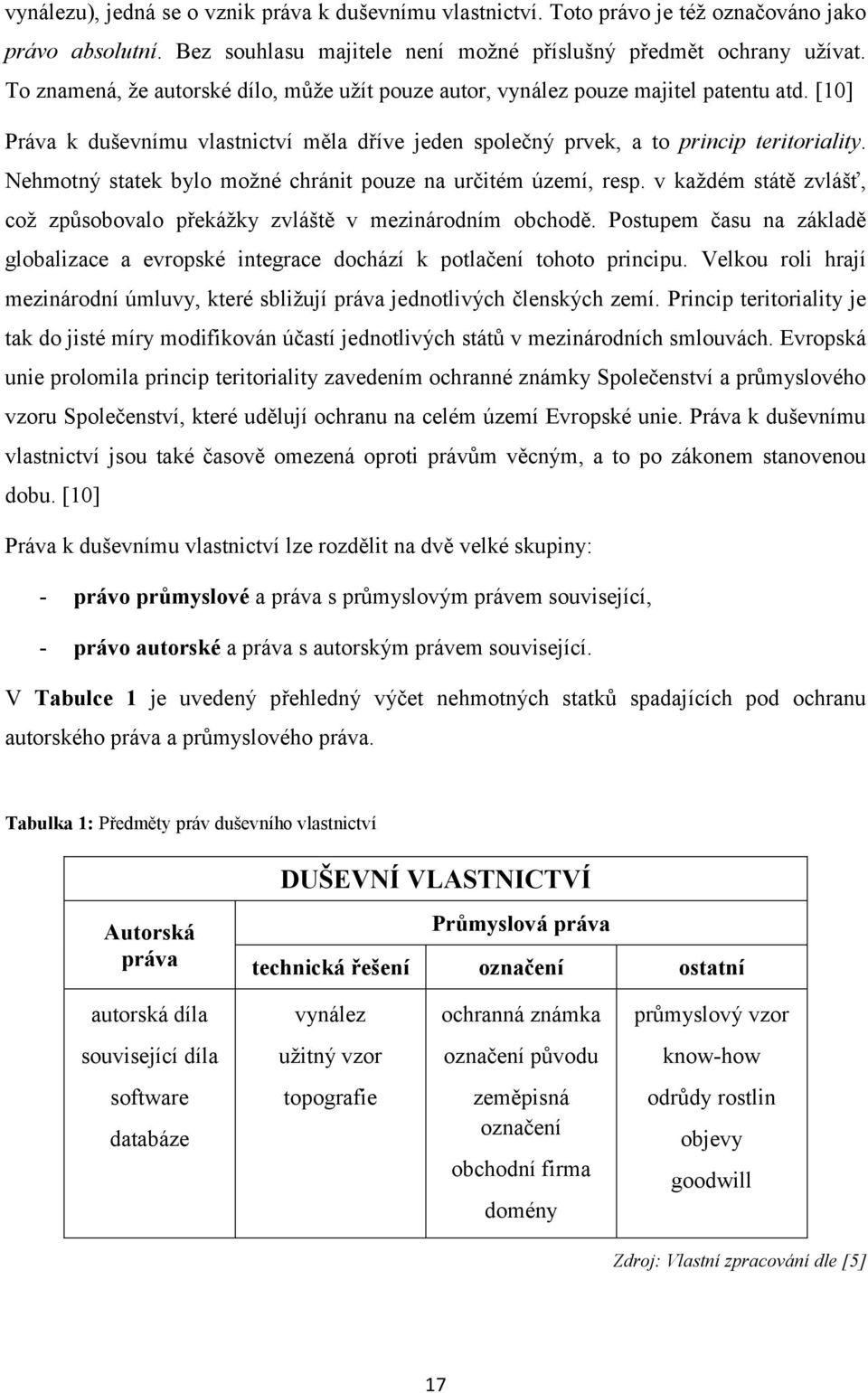 Nehmotný statek bylo moţné chránit pouze na určitém území, resp. v kaţdém státě zvlášť, coţ způsobovalo překáţky zvláště v mezinárodním obchodě.