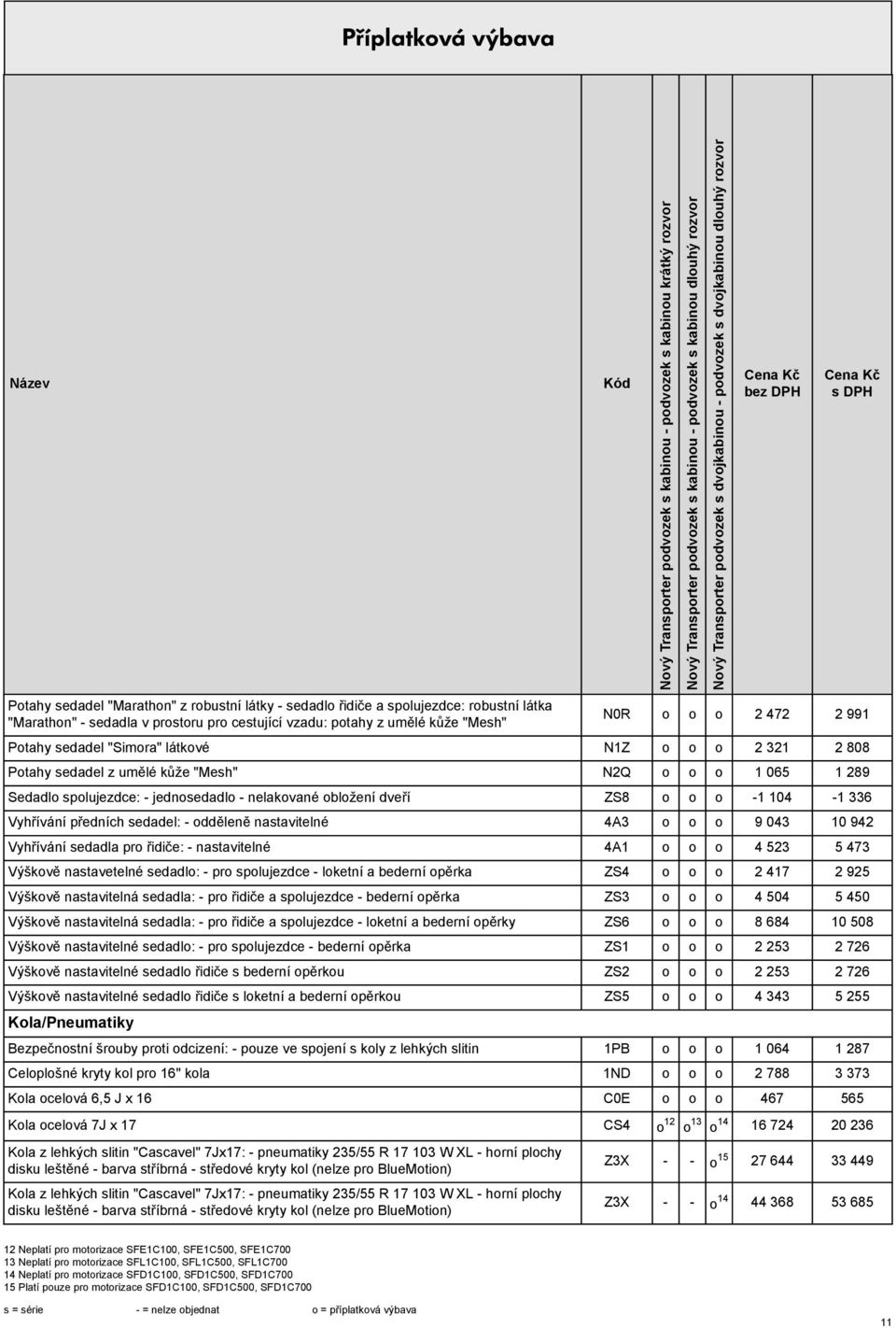 Vyhřívání předních sedadel: - odděleně nastavitelné 4A3 o o o 9 043 10 942 Vyhřívání sedadla pro řidiče: - nastavitelné 4A1 o o o 4 523 5 473 Výškově nastavetelné sedadlo: - pro spolujezdce - loketní