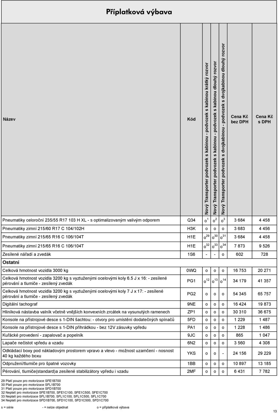 o o 16 753 20 271 Celková hmotnost vozidla 3200 kg s vyztuženými ocelovými koly 6.