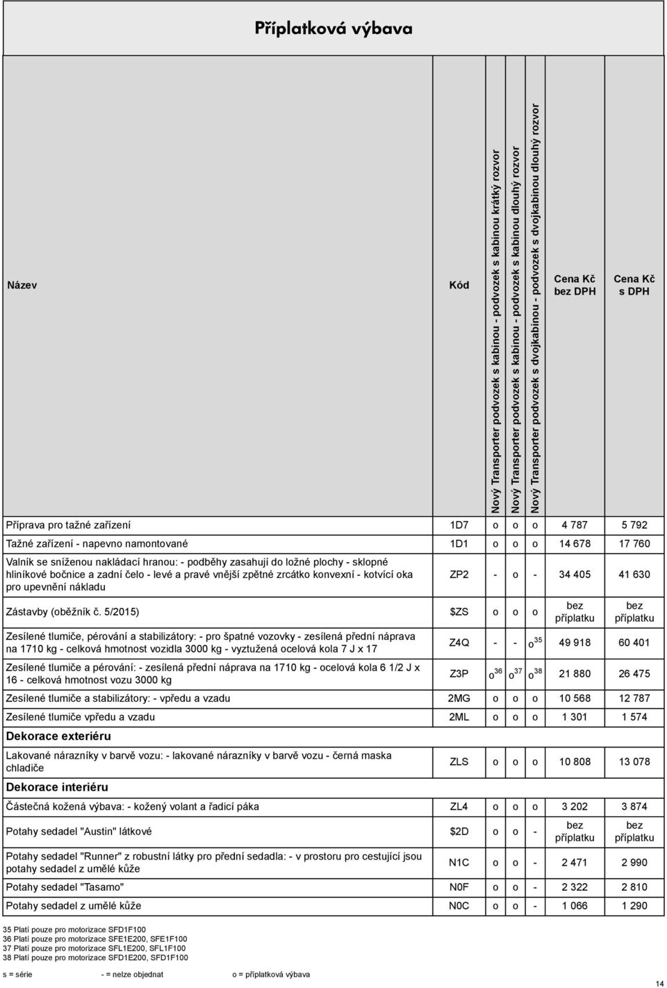 5/2015) $ZS o o o Zesílené tlumiče, pérování a stabilizátory: - pro špatné vozovky - zesílená přední náprava na 1710 kg - celková hmotnost vozidla 3000 kg - vyztužená ocelová kola 7 J x 17 Zesílené