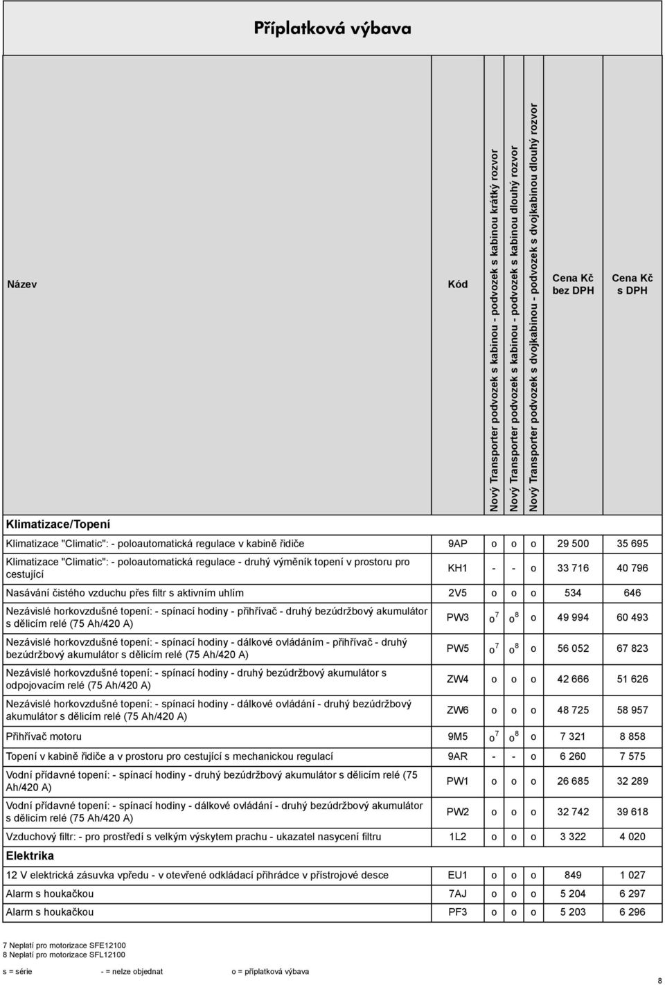 dělicím relé (75 Ah/420 A) Nezávislé horkovzdušné topení: - spínací hodiny - dálkové ovládáním - přihřívač - druhý údržbový akumulátor s dělicím relé (75 Ah/420 A) Nezávislé horkovzdušné topení: -