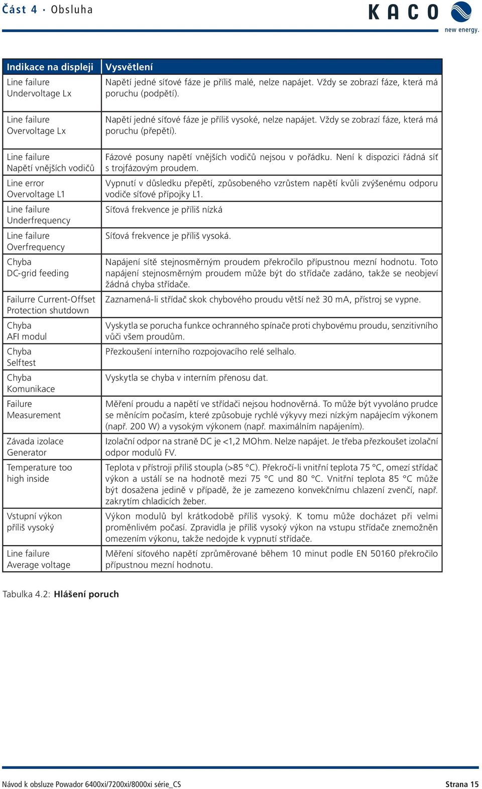 inside Vstupní výkon příliš vysoký Line failure Average voltage Vysvětlení Napětí jedné síťové fáze je příliš malé, nelze napájet. Vždy se zobrazí fáze, která má poruchu (podpětí).