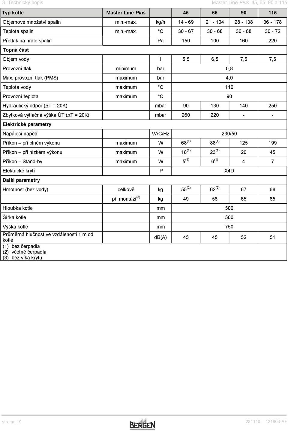 provozní tlak (PMS) maximum bar 4,0 Teplota vody maximum C 110 Provozní teplota maximum C 90 Hydraulický odpor ( T = 20K) mbar 90 130 140 250 Zbytková výtlačná výška ÚT ( T = 20K) mbar 260 220 - -