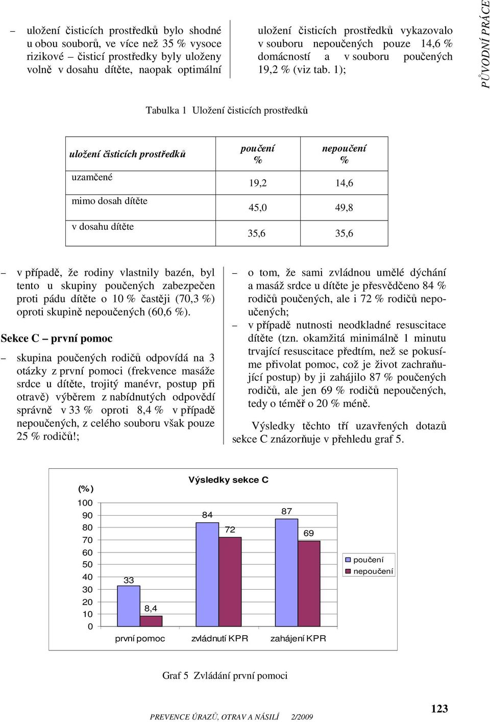 1); Tabulka 1 Uložení čisticích prostředků uložení čisticích prostředků uzamčené mimo dosah dítěte v dosahu dítěte poučení % nepoučení % 19,2 14,6 45,0 49,8 35,6 35,6 v případě, že rodiny vlastnily