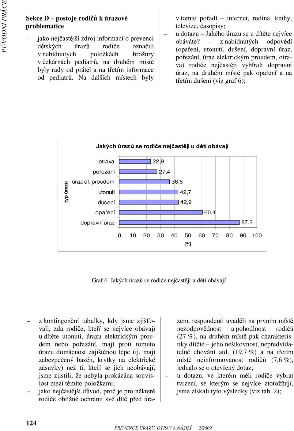 z nabídnutých odpovědí (opaření, utonutí, dušení, dopravní úraz, pořezání, úraz elektrickým proudem, otrava) rodiče nejčastěji vybírali dopravní úraz, na druhém místě pak opaření a na třetím dušení