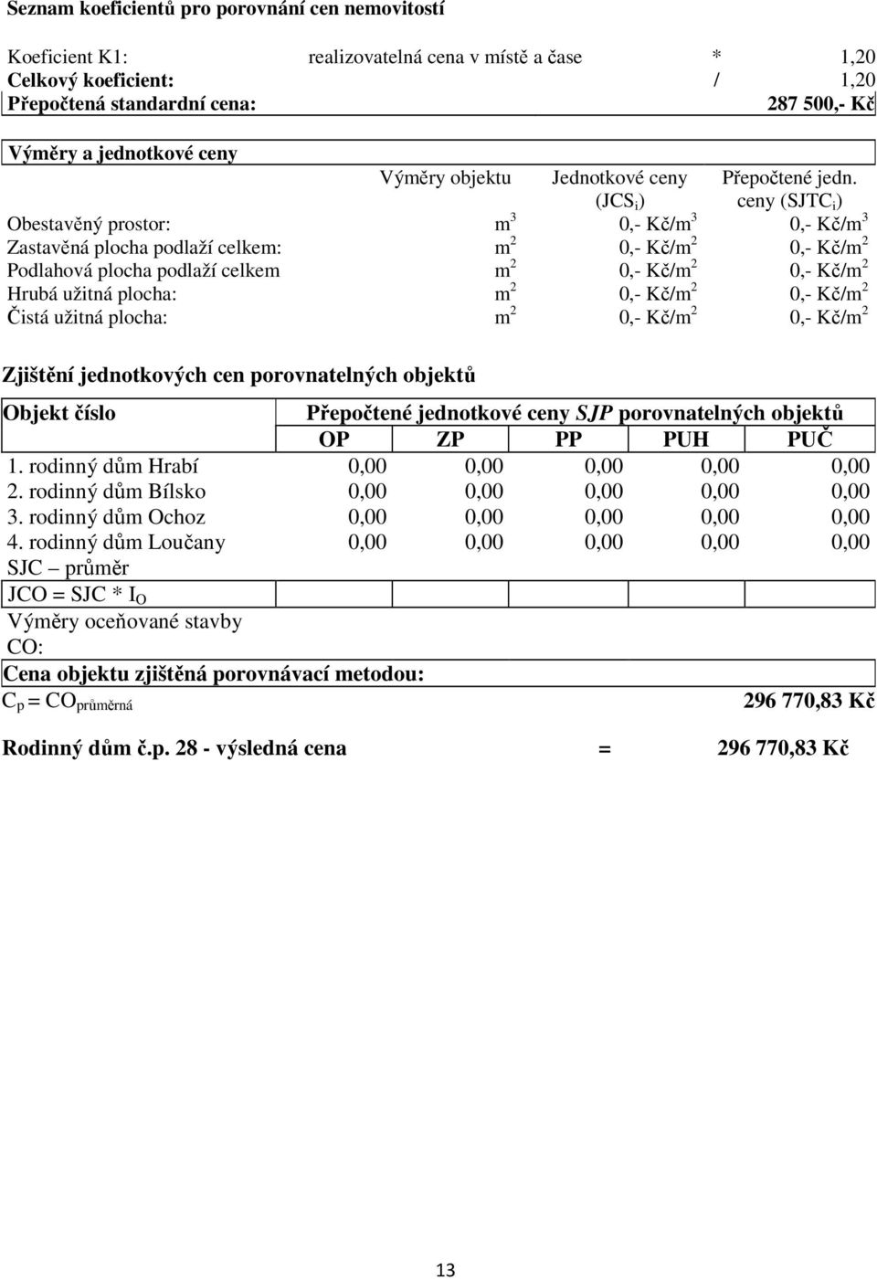 ceny (SJTC i ) Obestavěný prostor: m 3 0,- Kč/m 3 0,- Kč/m 3 Zastavěná plocha podlaží celkem: m 2 0,- Kč/m 2 0,- Kč/m 2 Podlahová plocha podlaží celkem m 2 0,- Kč/m 2 0,- Kč/m 2 Hrubá užitná plocha: