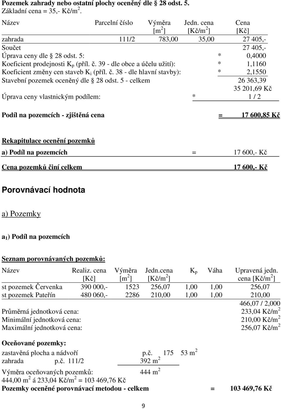 39 - dle obce a účelu užití): * 1,1160 Koeficient změny cen staveb K i (příl. č. 38 - dle hlavní stavby): * 2,1550 Stavební pozemek oceněný dle 28 odst.