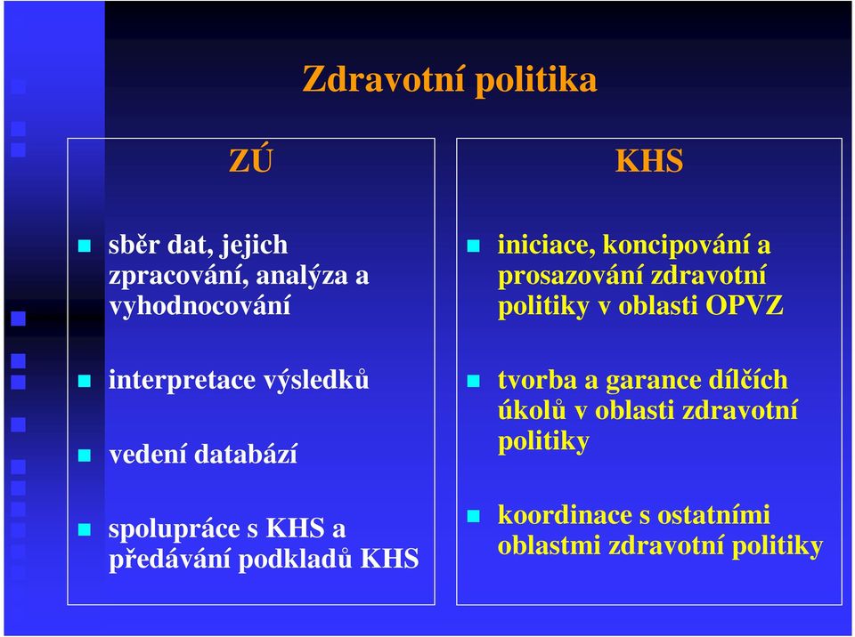 iniciace, koncipování a prosazování zdravotní politiky v oblasti OPVZ tvorba a