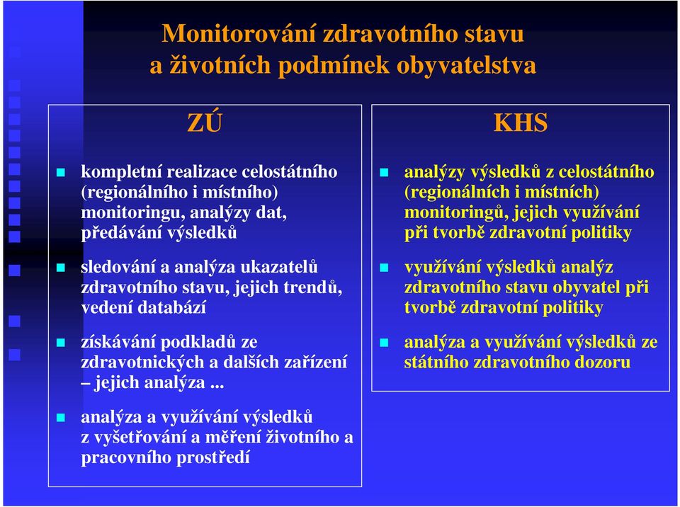 .. KHS analýzy výsledků z celostátního (regionálních i místních) monitoringů, jejich využívání při tvorbě zdravotní politiky využívání výsledků analýz zdravotního stavu