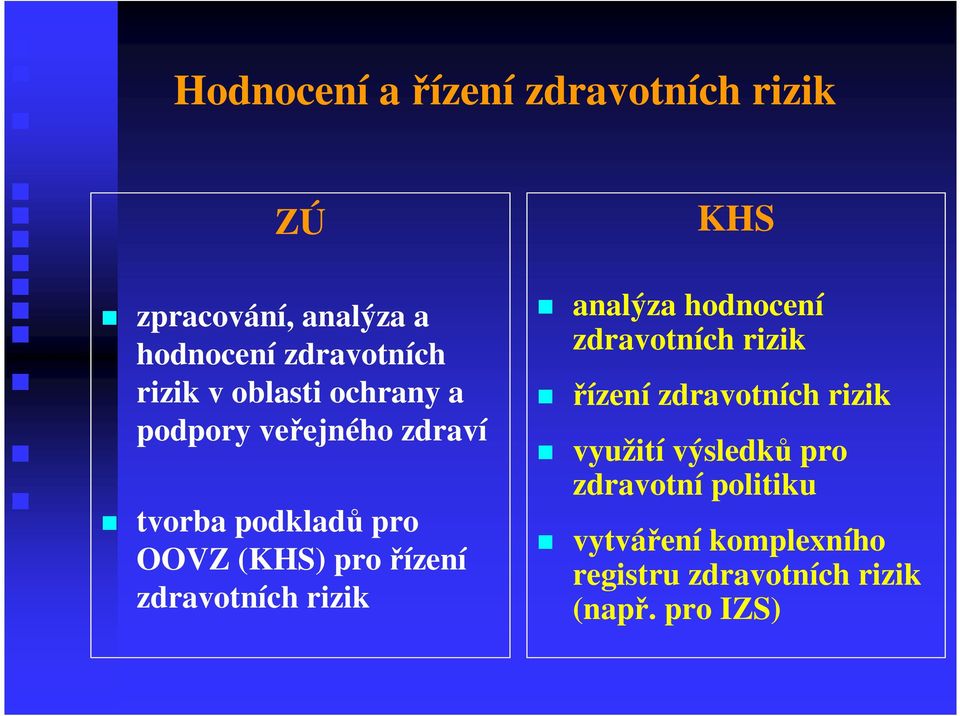 zdravotních rizik KHS analýza hodnocení zdravotních rizik řízení zdravotních rizik využití