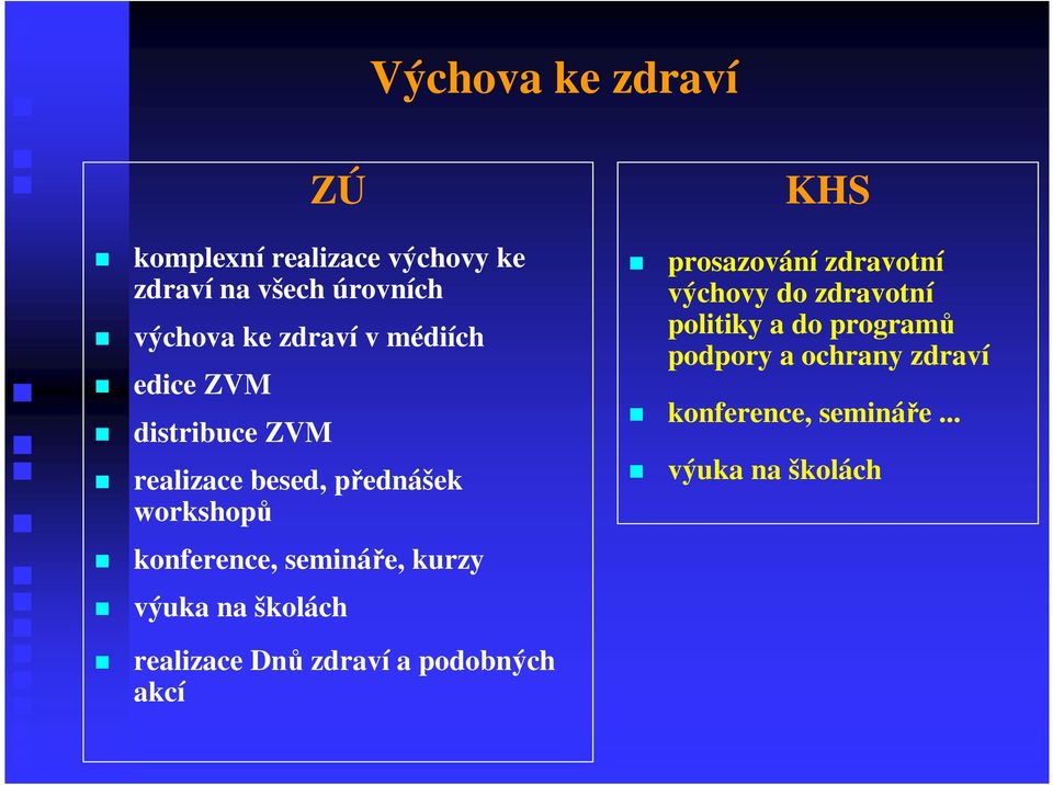 kurzy výuka na školách KHS prosazování zdravotní výchovy do zdravotní politiky a do programů