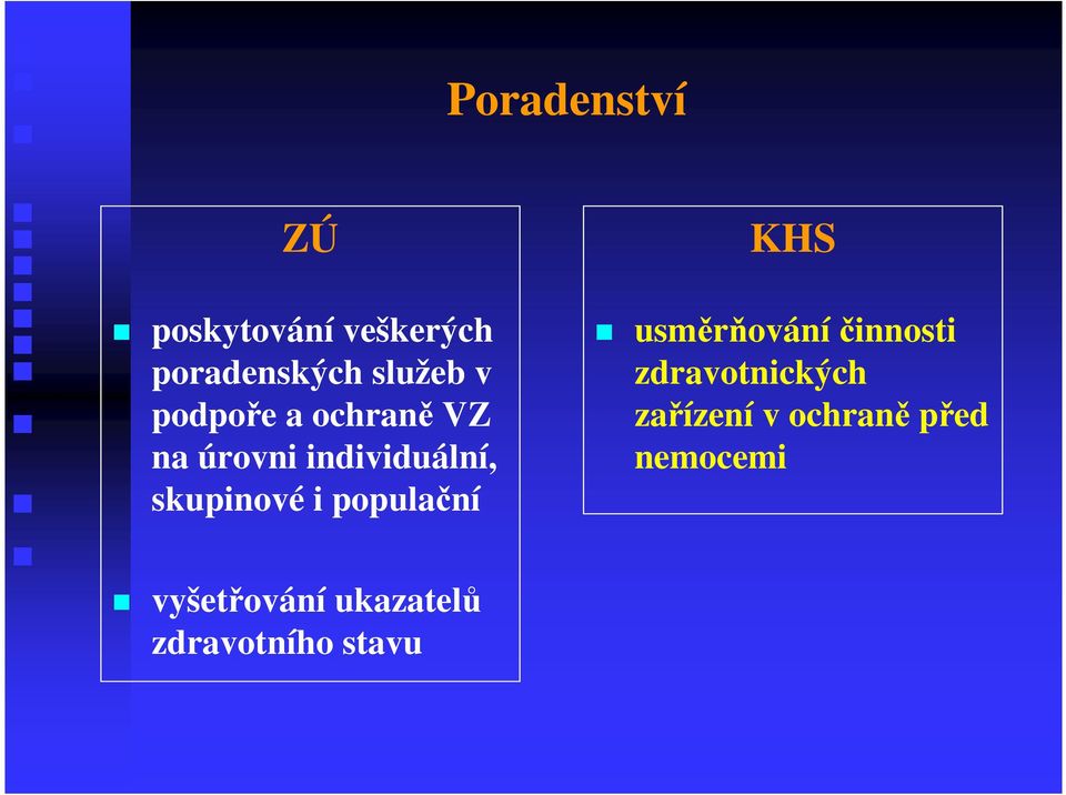 populační KHS usměrňováníčinnosti zdravotnických zařízení v