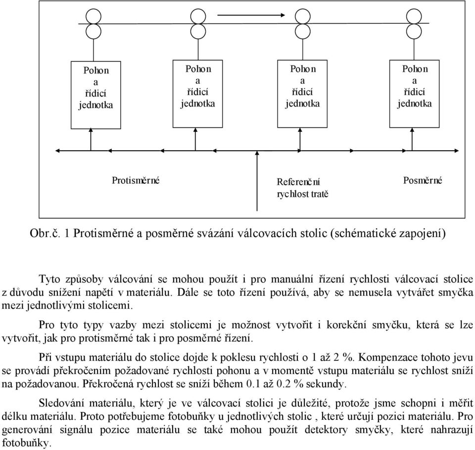 1 Protisměrné a posměrné svázání válcovacích stolic (schématické zapojení) Tyto způsoby válcování se mohou použít i pro manuální řízení rychlosti válcovací stolice z důvodu snížení napětí v materiálu.