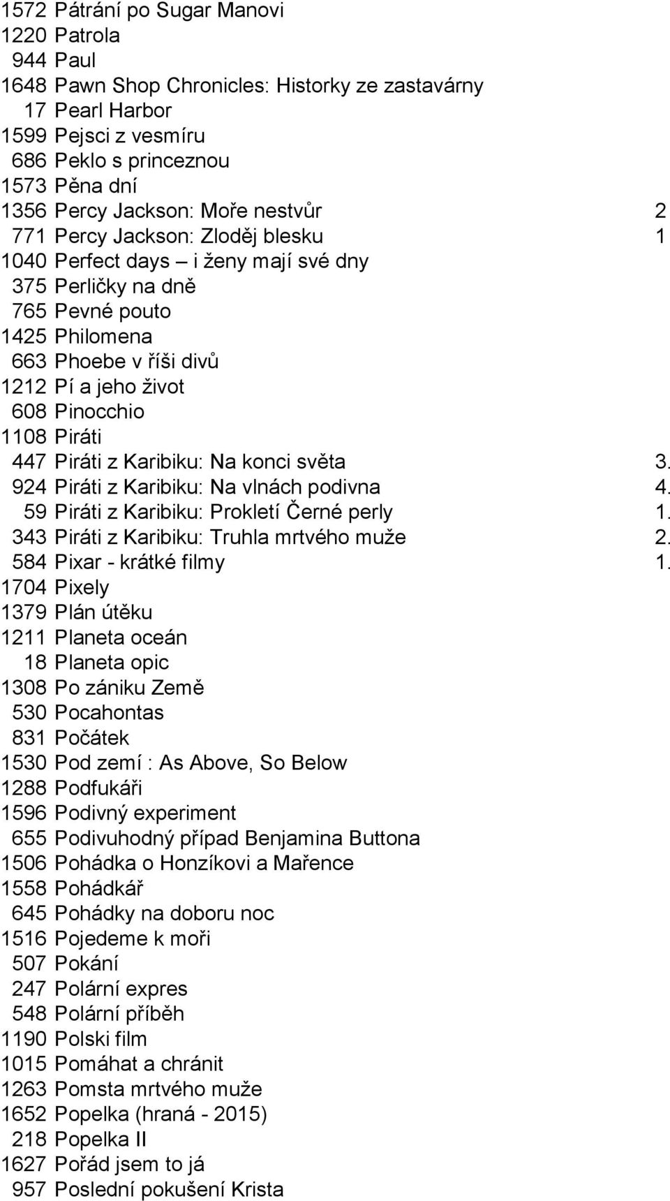 1108 Piráti 447 Piráti z Karibiku: Na konci světa 3. 924 Piráti z Karibiku: Na vlnách podivna 4. 59 Piráti z Karibiku: Prokletí Černé perly 1. 343 Piráti z Karibiku: Truhla mrtvého muže 2.