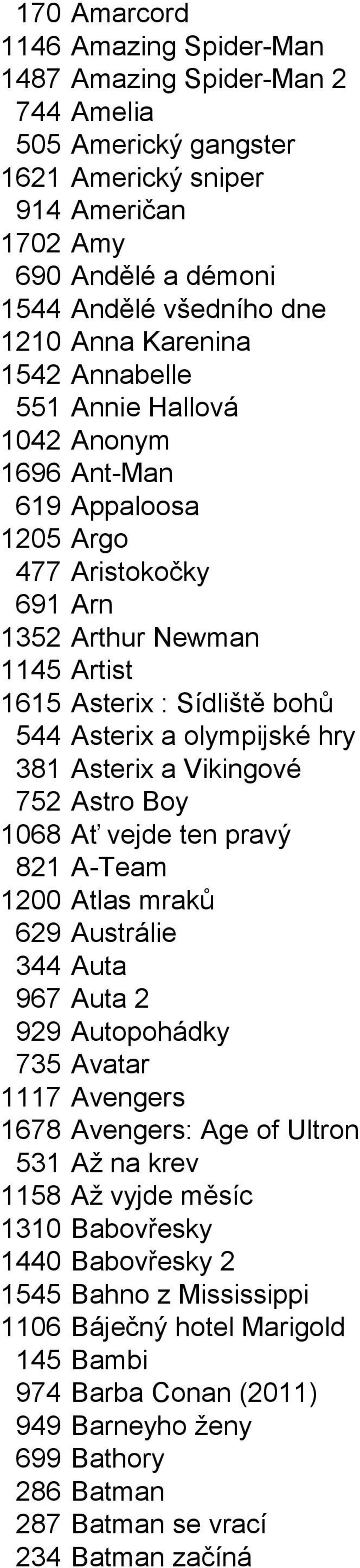 hry 381 Asterix a Vikingové 752 Astro Boy 1068 Ať vejde ten pravý 821 A-Team 1200 Atlas mraků 629 Austrálie 344 Auta 967 Auta 2 929 Autopohádky 735 Avatar 1117 Avengers 1678 Avengers: Age of Ultron