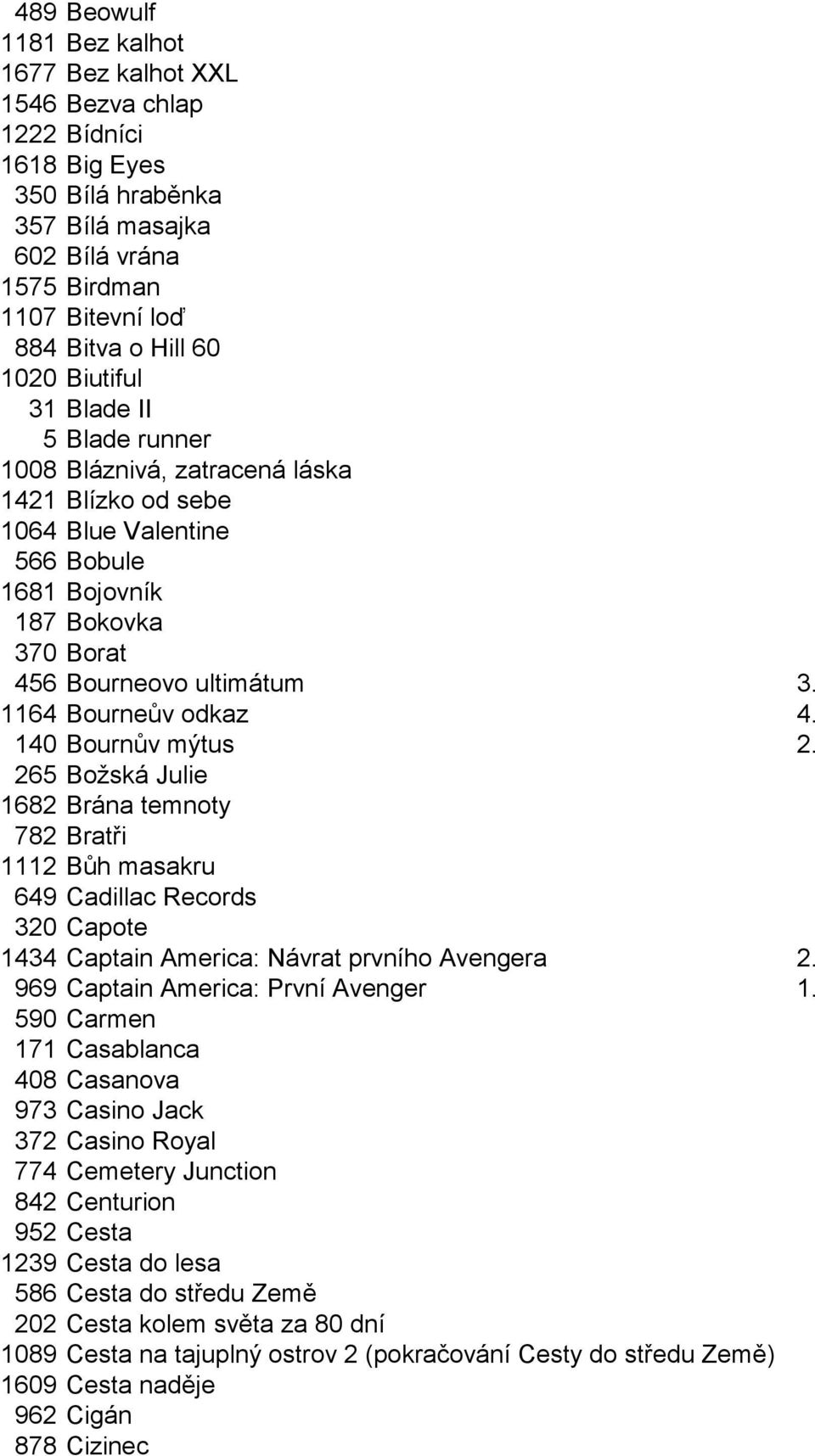 1164 Bourneův odkaz 4. 140 Bournův mýtus 2. 265 Božská Julie 1682 Brána temnoty 782 Bratři 1112 Bůh masakru 649 Cadillac Records 320 Capote 1434 Captain America: Návrat prvního Avengera 2.