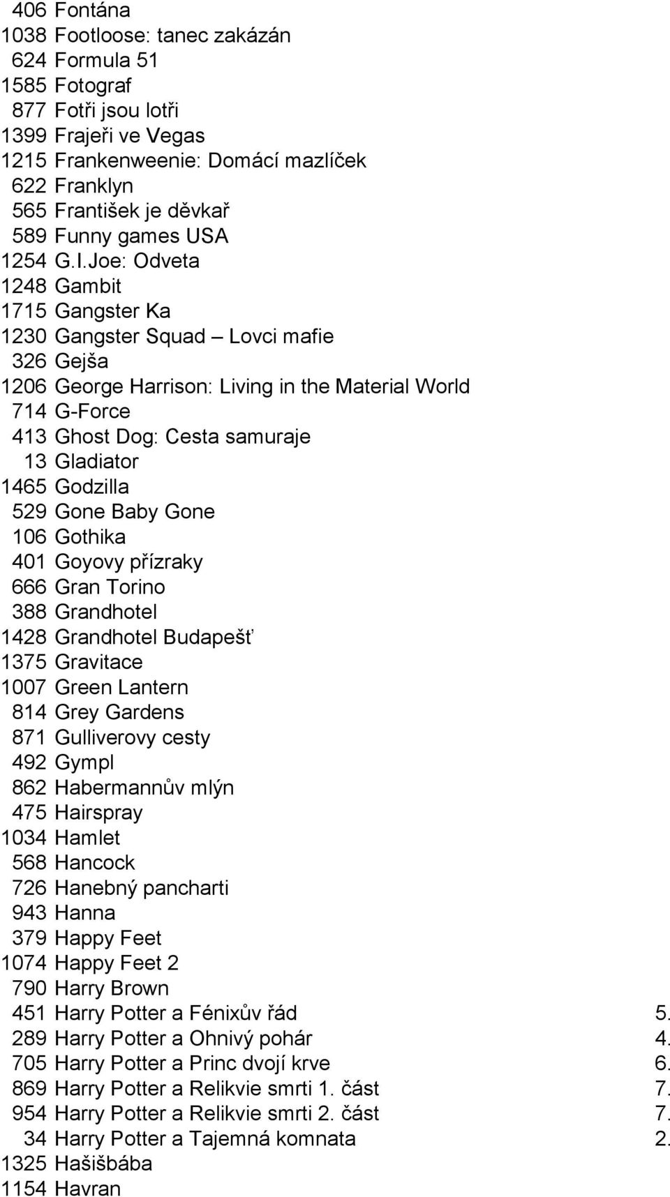 Joe: Odveta 1248 Gambit 1715 Gangster Ka 1230 Gangster Squad Lovci mafie 326 Gejša 1206 George Harrison: Living in the Material World 714 G-Force 413 Ghost Dog: Cesta samuraje 13 Gladiator 1465