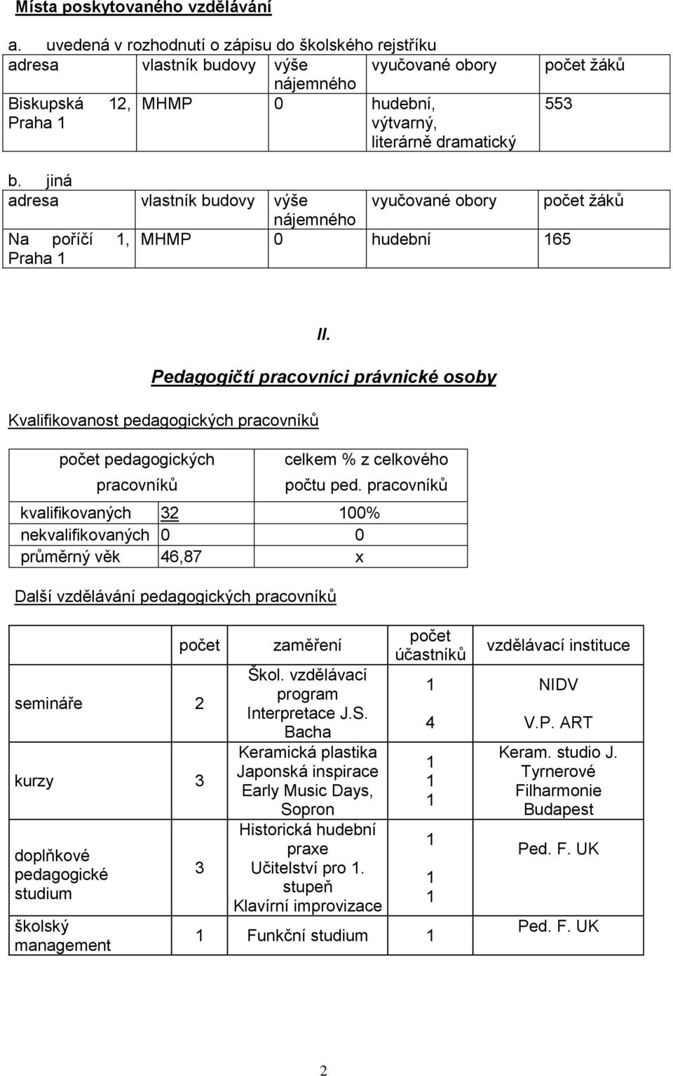 jiná adresa vlastník budovy výše Na poříčí, Praha vyučované obory počet ţáků nájemného MHMP 0 hudební 65 II.