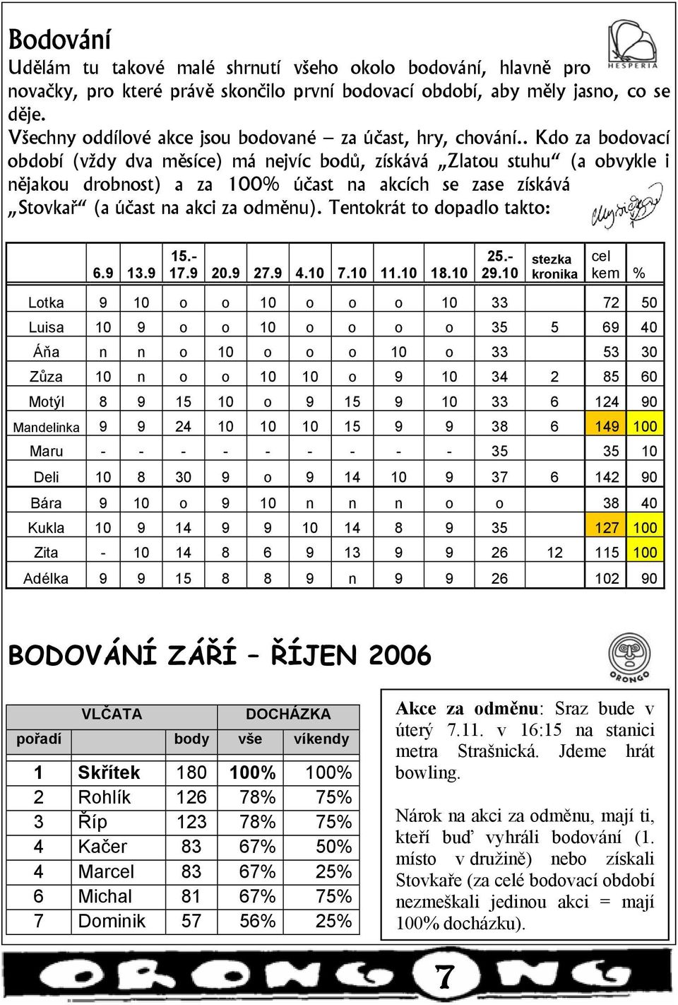 . Kdo za bodovací období (vždy dva měsíce) má nejvíc bodů, získává Zlatou stuhu (a obvykle i nějakou drobnost) a za 100% účast na akcích se zase získává Stovkař (a účast na akci za odměnu).