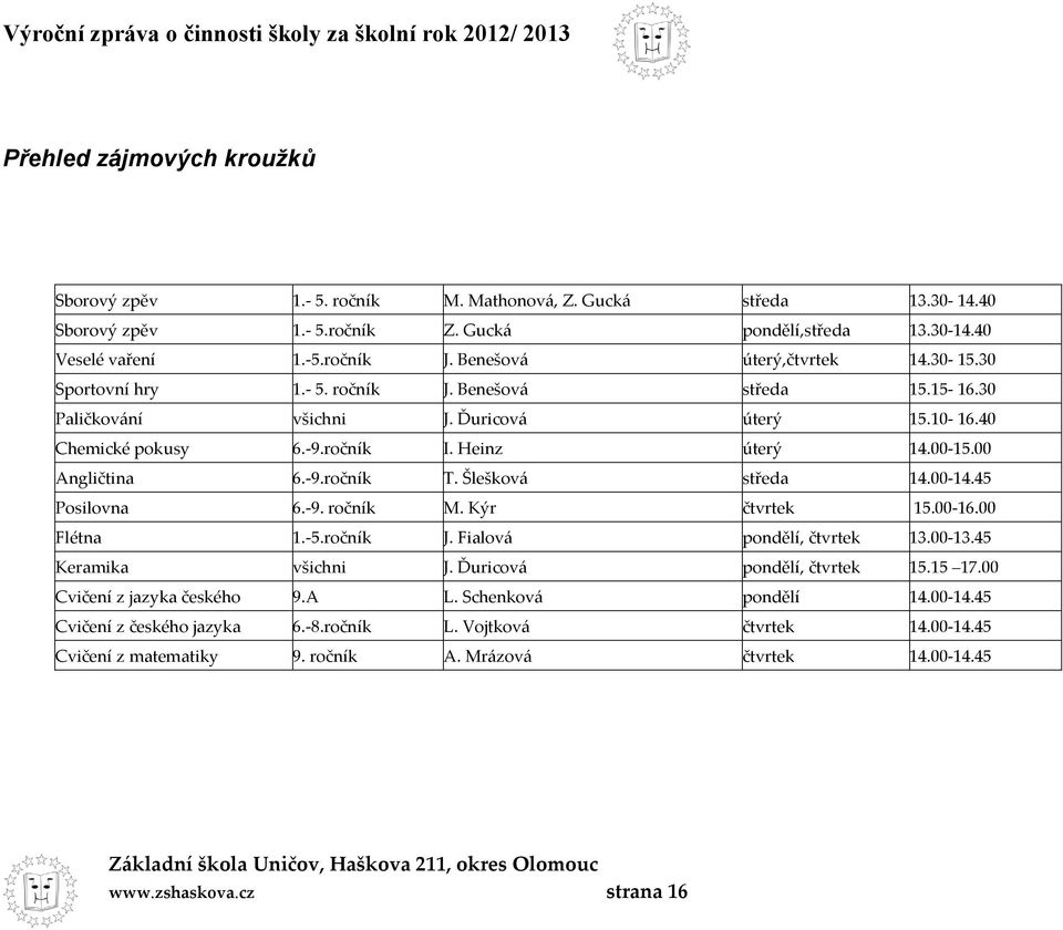 00 Angličtina 6.-9.ročník T. Šlešková středa 14.00-14.45 Posilovna 6.-9. ročník M. Kýr čtvrtek 15.00-16.00 Flétna 1.-5.ročník J. Fialová pondělí, čtvrtek 13.00-13.45 Keramika všichni J.