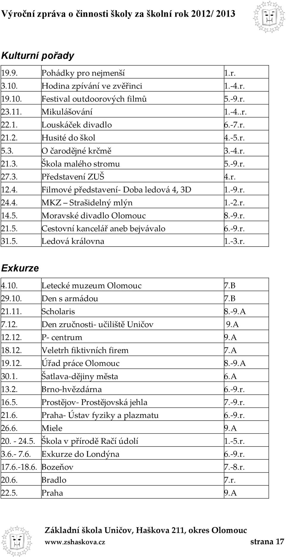 -9.r. 21.5. Cestovní kancelář aneb bejvávalo 6.-9.r. 31.5. Ledová královna 1.-3.r. Exkurze 4.10. Letecké muzeum Olomouc 7.B 29.10. Den s armádou 7.B 21.11. Scholaris 8.-9.A 7.12.