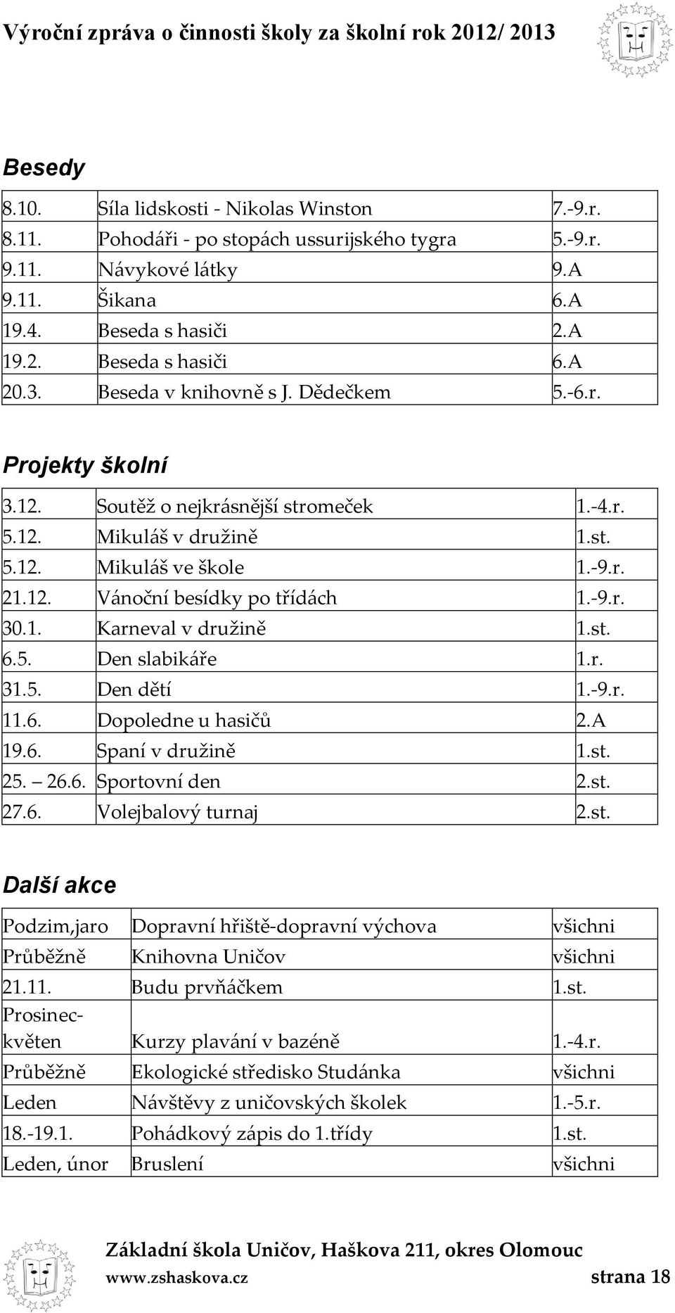 -9.r. 30.1. Karneval v družině 1.st. 6.5. Den slabikáře 1.r. 31.5. Den dětí 1.-9.r. 11.6. Dopoledne u hasičů 2.A 19.6. Spaní v družině 1.st. 25. 26.6. Sportovní den 2.st. 27.6. Volejbalový turnaj 2.