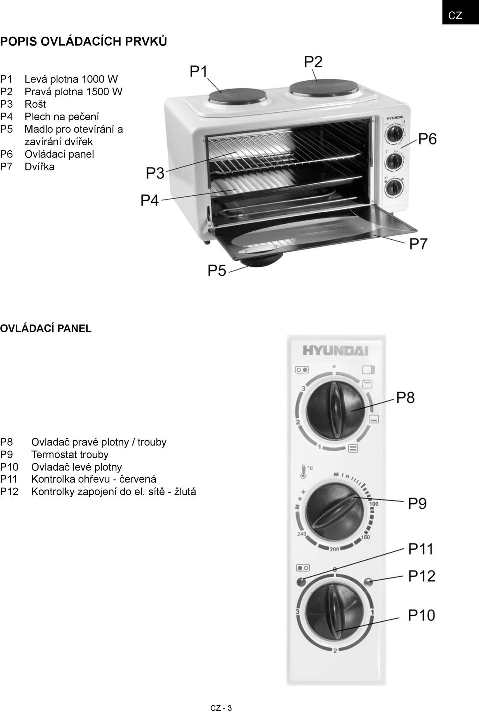 Ovládací panel P8 P9 P10 P11 P12 Ovladač pravé plotny / trouby Termostat trouby