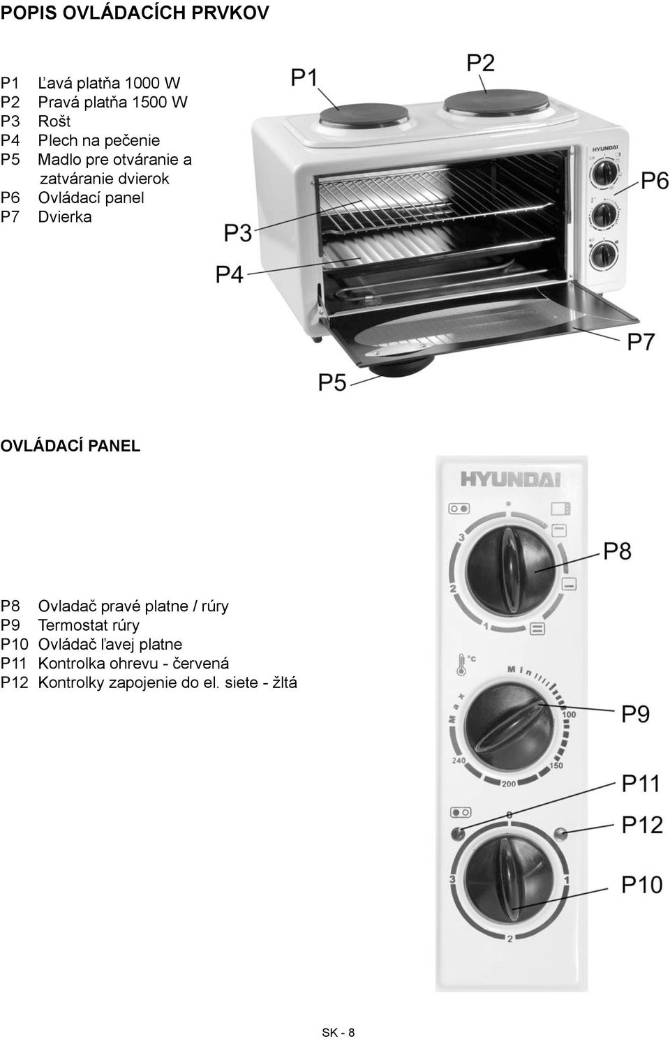 Dvierka OVLÁDACÍ PANEL P8 Ovladač pravé platne / rúry P9 Termostat rúry P10 Ovládač