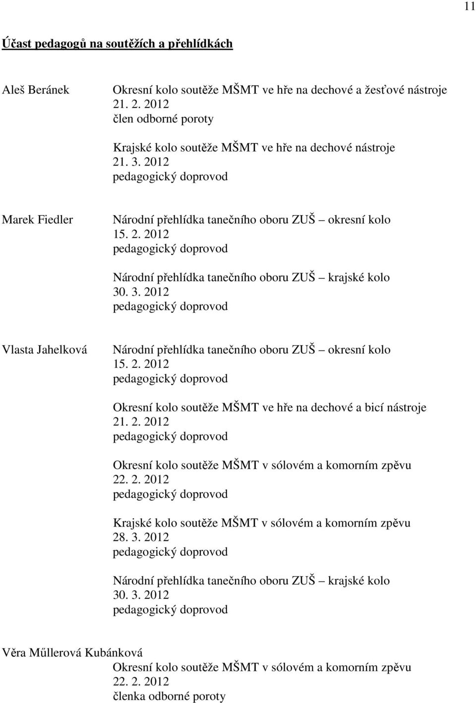 3. 2012 pedagogický doprovod Vlasta Jahelková Národní přehlídka tanečního oboru ZUŠ okresní kolo 15. 2. 2012 pedagogický doprovod Okresní kolo soutěže MŠMT ve hře na dechové a bicí nástroje 21. 2. 2012 pedagogický doprovod Okresní kolo soutěže MŠMT v sólovém a komorním zpěvu 22.