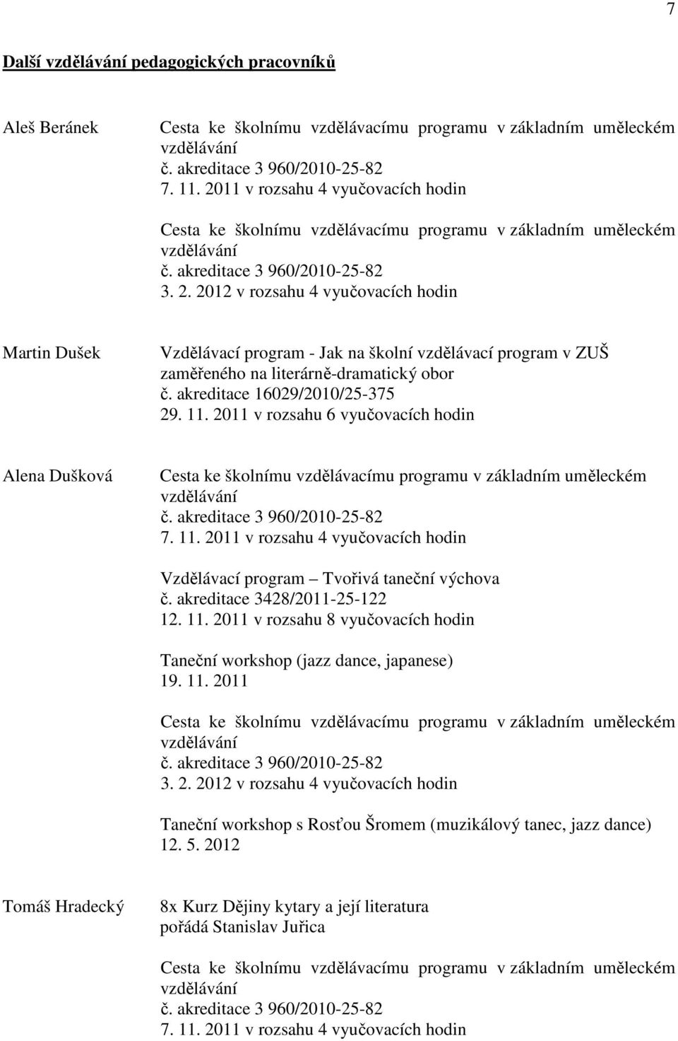 akreditace 16029/2010/25-375 29. 11. 2011 v rozsahu 6 vyučovacích hodin Alena Dušková 7. 11. 2011 v rozsahu 4 vyučovacích hodin Vzdělávací program Tvořivá taneční výchova č.