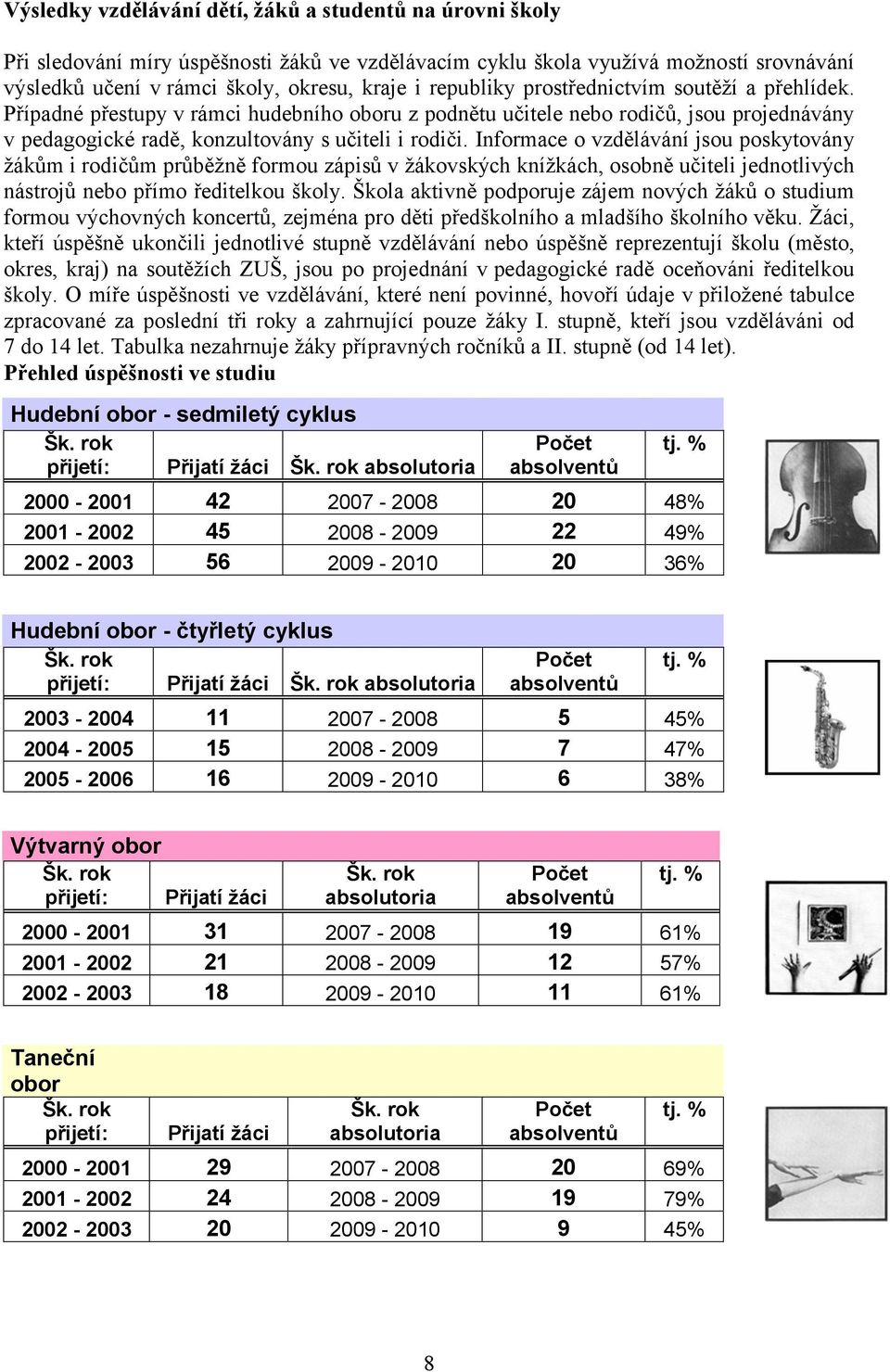 Informace o vzdělávání jsou poskytovány žákům i rodičům průběžně formou zápisů v žákovských knížkách, osobně učiteli jednotlivých nástrojů nebo přímo ředitelkou školy.