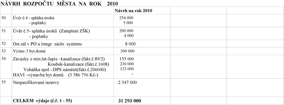 3 byt.domů 300 000 54 Závazky z min.let-japis kanalizace (fakt.č.89/2) Koubek-kanalizace (fakt.č.1608) Voháňka spol.-.dps náměstí(fakt.