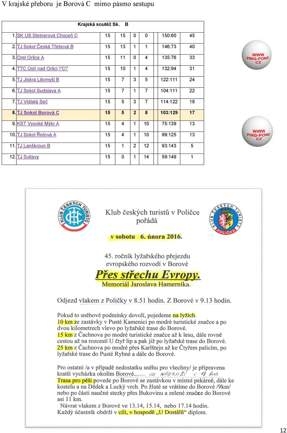 TJ Jiskra Litomyšl B : 6. TJ Sokol Sudslava A :. TJ Vidlatá Seč : 8 8.