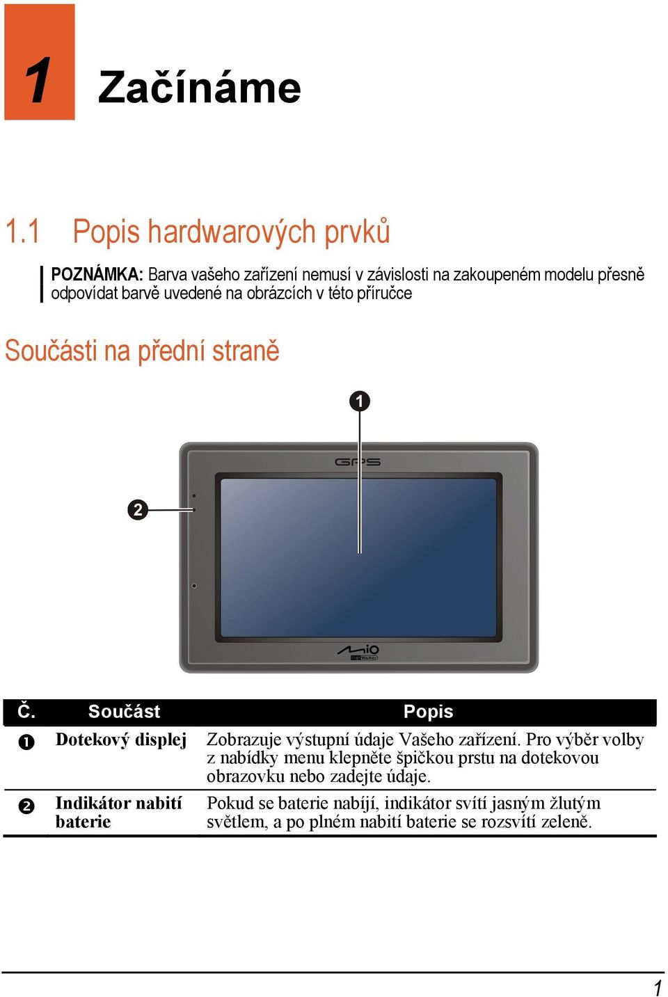 uvedené na obrázcích v této příručce Součásti na přední straně Č.