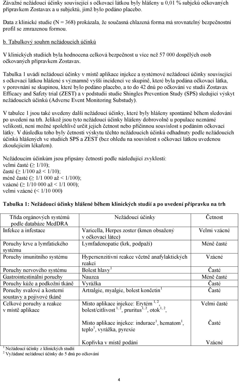 zpečnostní profil se zmrazenou formou. b. Tabulkový souhrn nežádoucích účinků V klinických studiích byla hodnocena celková bezpečnost u více než 57 000 dospělých osob očkovaných přípravkem Zostavax.