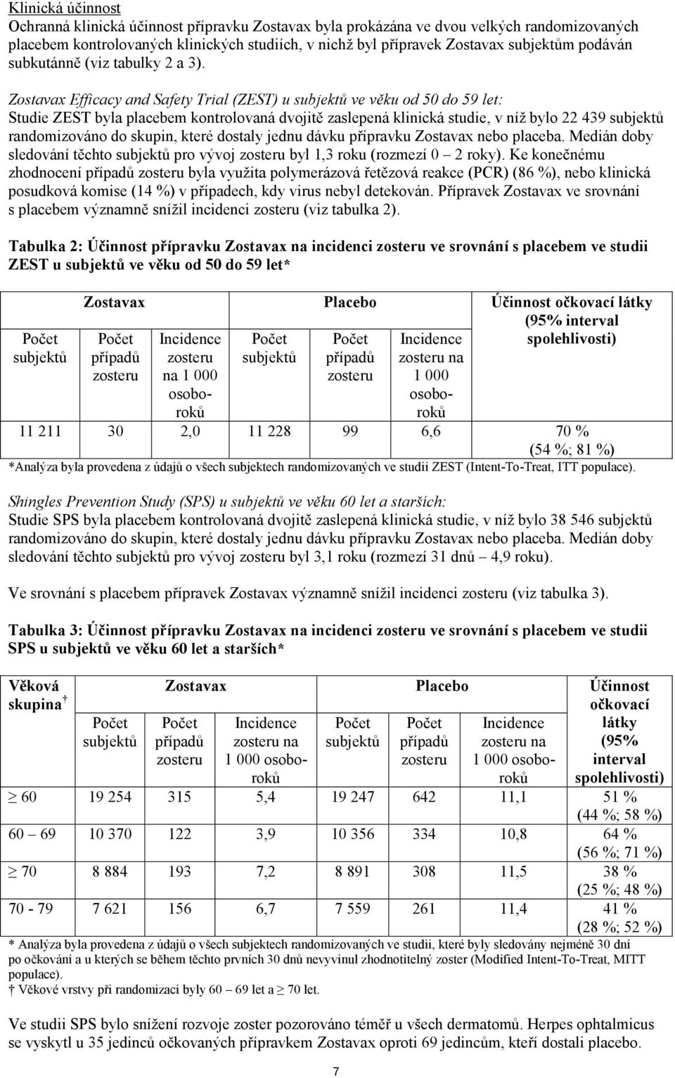 Zostavax Efficacy and Safety Trial (ZEST) u ve věku od 50 do 59 let: Studie ZEST byla placebem kontrolovaná dvojitě zaslepená klinická studie, v níž bylo 22 439 randomizováno do skupin, které dostaly