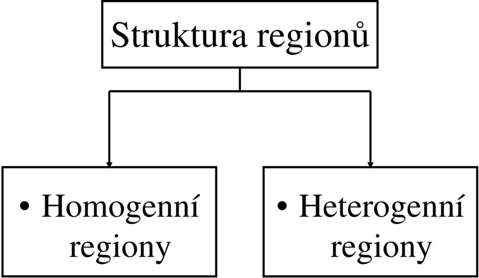 Homogenní