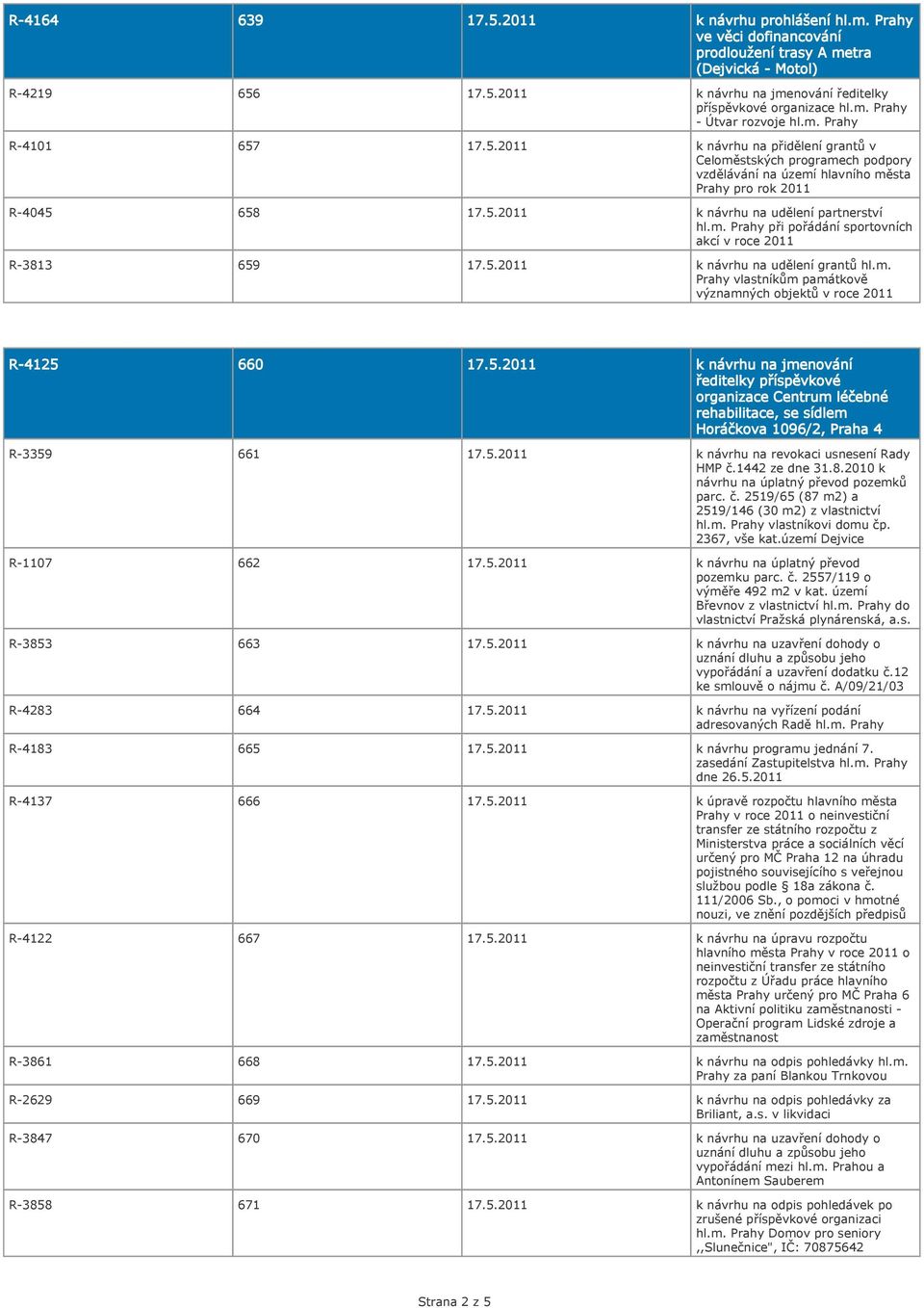 5.2011 k návrhu na udělení grantů hl.m. Prahy vlastníkům památkově významných objektů v roce 2011 R-4125 660 17.5.2011 k návrhu na jmenování ředitelky příspěvkové organizace Centrum léčebné rehabilitace, se sídlem Horáčkova 1096/2, Praha 4 R-3359 661 17.