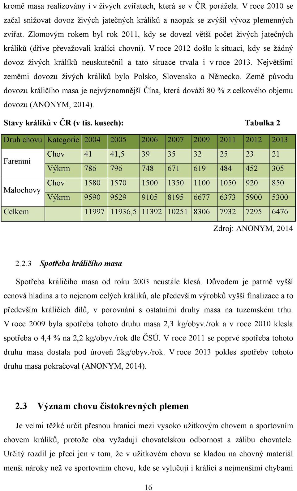 V roce 2012 došlo k situaci, kdy se žádný dovoz živých králíků neuskutečnil a tato situace trvala i v roce 2013. Největšími zeměmi dovozu živých králíků bylo Polsko, Slovensko a Německo.