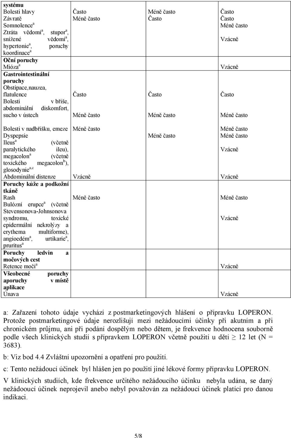 Abdominální distenze Poruchy kůže a podkožní tkáně Rash Bulózní erupce a (včetně Stevensonova-Johnsonova syndromu, toxické epidermální nekrolýzy a erythema multiforme), angioedém a, urtikarie a,