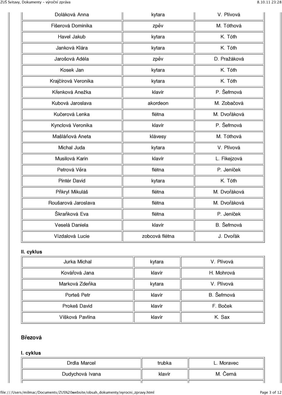 Šefrnová Mašláňová Aneta klávesy M. Tóthová Michal Juda kytara V. Plívová Musilová Karin klavír L. Fikejzová Petrová Věra flétna P. Jeníček Pintér David kytara K. Tóth Přikryl Mikuláš flétna M.