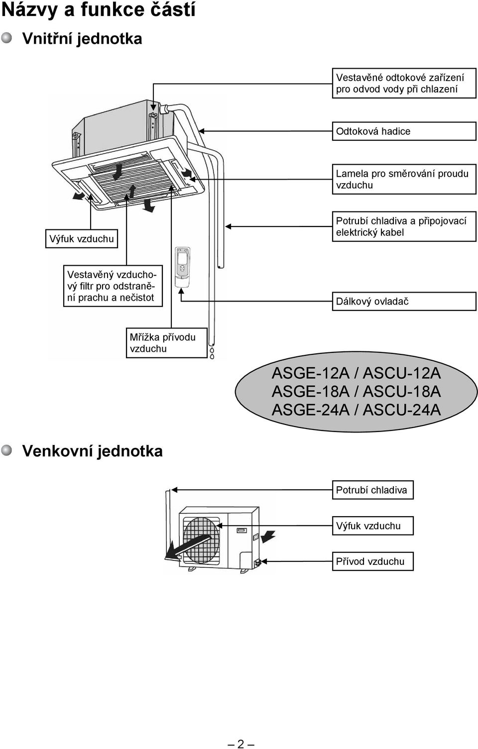 Vestavěný vzduchový filtr pro odstranění prachu a nečistot Dálkový ovladač Mřížka přívodu vzduchu ASGE-12A