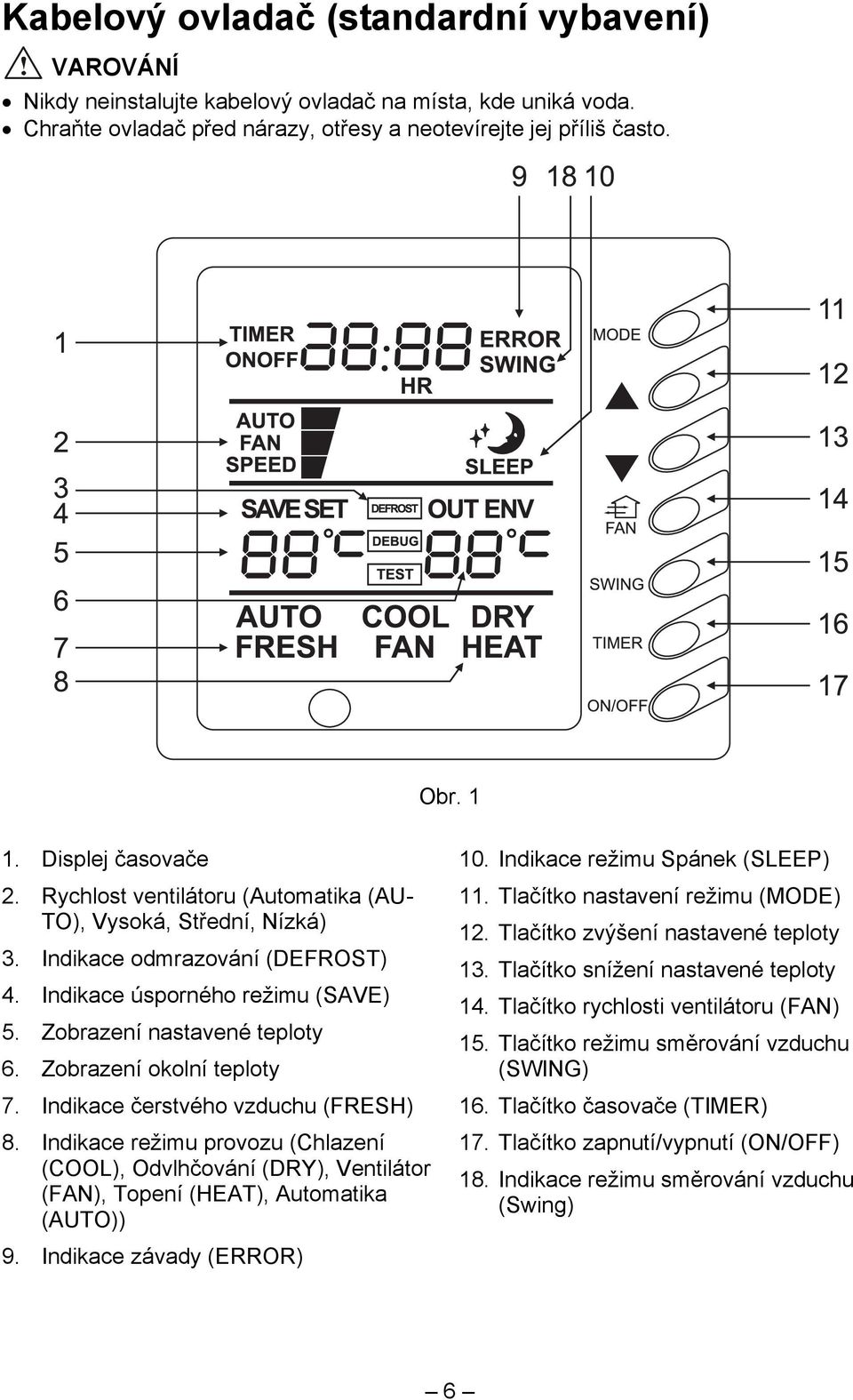 Zobrazení okolní teploty 7. Indikace čerstvého vzduchu (FRESH) 8. Indikace režimu provozu (Chlazení (COOL), Odvlhčování (DRY), Ventilátor (FAN), Topení (HEAT), Automatika (AUTO)) 9.