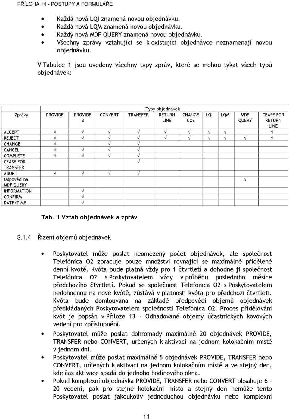 V Tabulce 1 jsou uvedeny všechny typy zpráv, které se mohou týkat všech typů objednávek: Zprávy PROVIDE PROVIDE B Typy objednávek CONVERT TRANSFER RETURN LINE CHANGE COS LQI LQM MDF QUERY ACCEPT