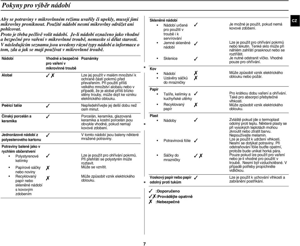 V následujícím seznamu jsou uvedeny různé typy nádobí a informace o tom, zda a jak se mají používat v mikrovlnné troubě.