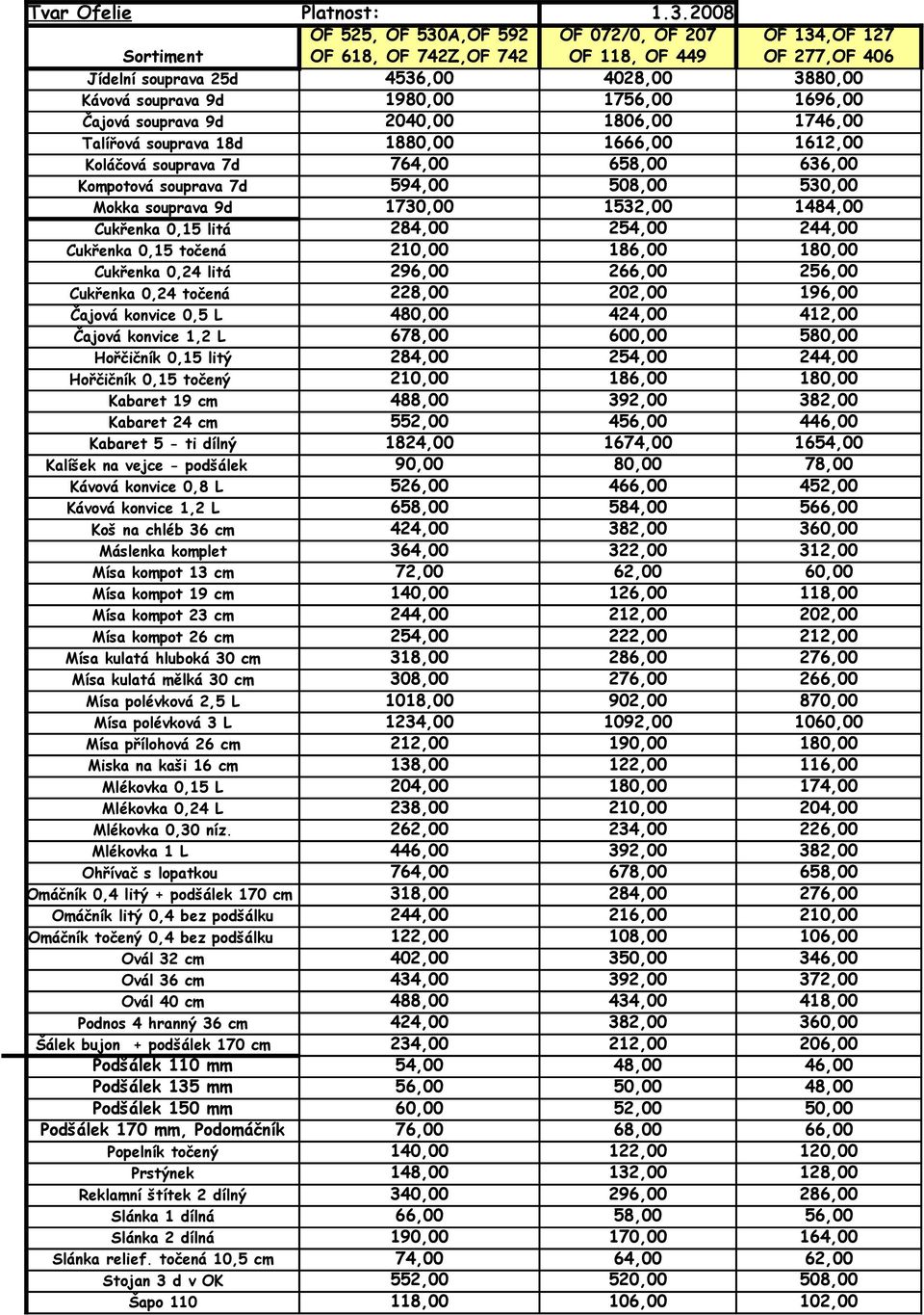 1756,00 1696,00 Čajová souprava 9d 2040,00 1806,00 1746,00 Talířová souprava 18d 1880,00 1666,00 1612,00 Koláčová souprava 7d 764,00 658,00 636,00 Kompotová souprava 7d 594,00 508,00 530,00 Mokka